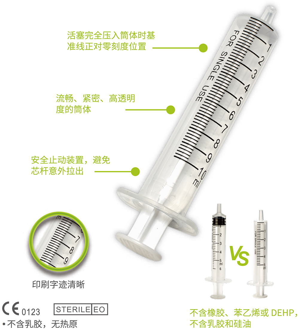 2部件注射器-貝普醫療科技股份有限公司
